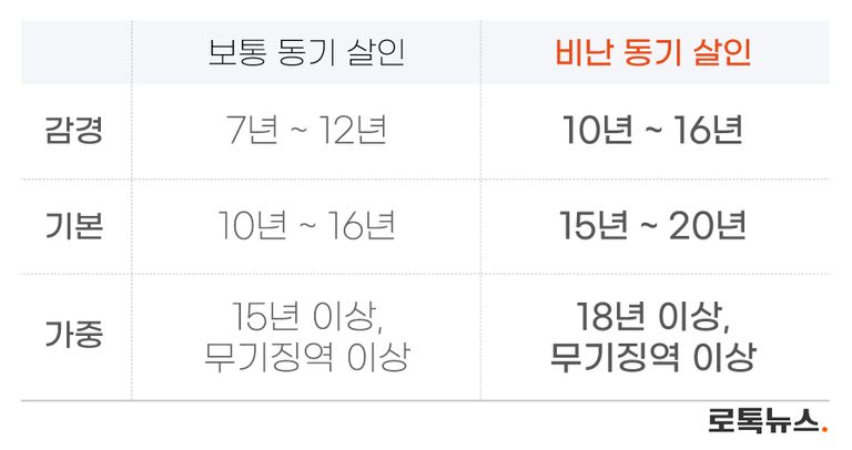 /조소혜 디자이너