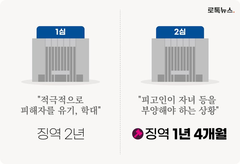 /그래픽 = 조소혜 디자이너