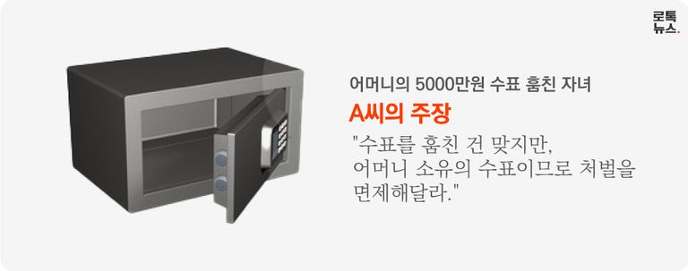 자신의 어머니 집 금고에서 5000만원권 수표를 훔친 A씨의 주장. /게티이미지코리아·편집=조소혜 디자이너
