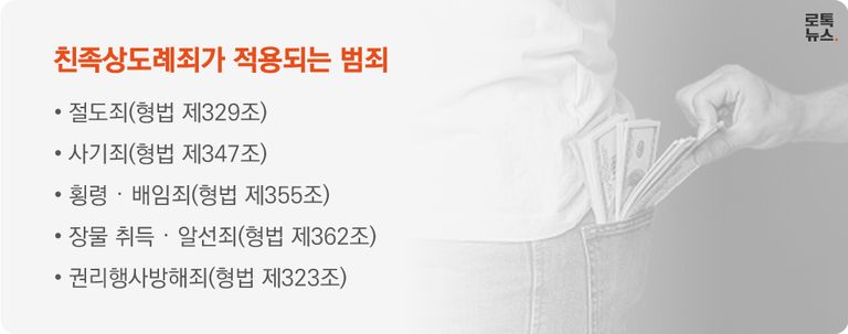 친족상도례가 적용되는 범죄는 절도, 사기, 횡령, 장물취득, 권리행사방해죄 등이 있다. /게티이미지코리아·편집=조소혜 디자이너