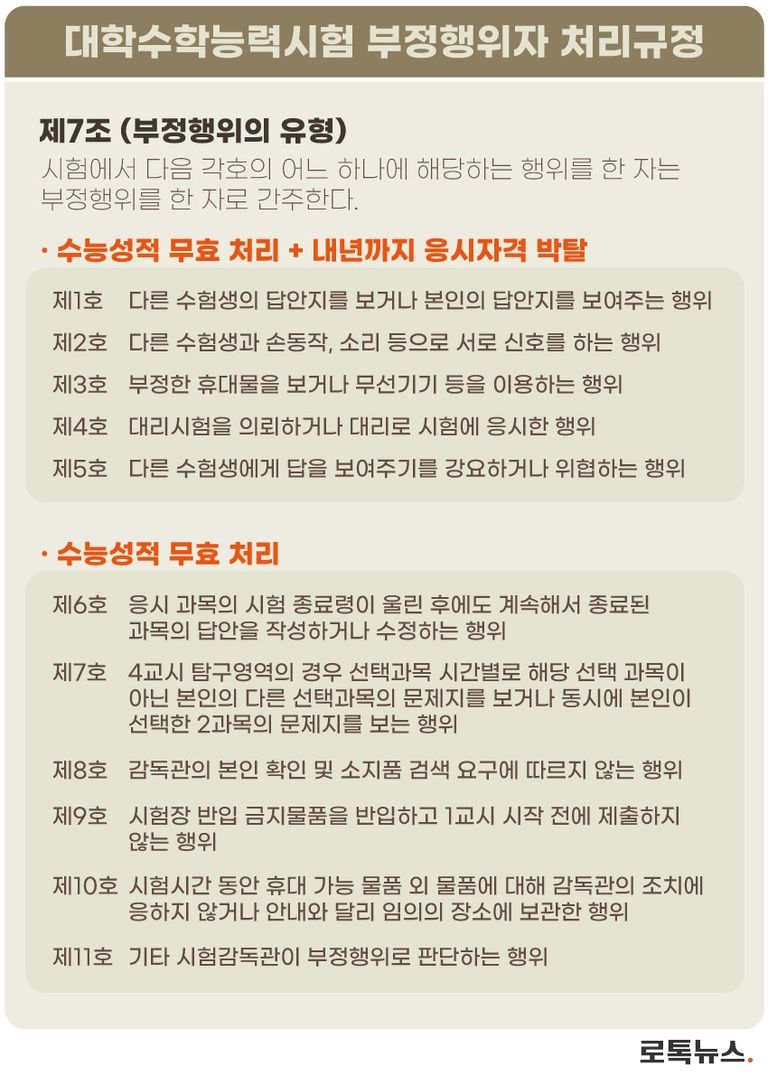 대학수학능력시험 부정행위자 처리규정. /그래픽=조소혜 디자이너