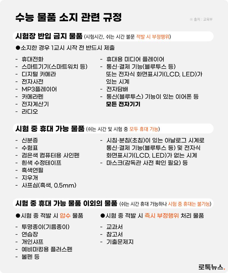 대학수학능력시험 물품 소지 관련 규정. /그래픽=조소혜 디자이너