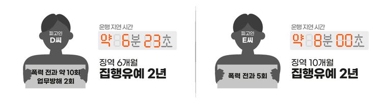 지하철 운행을 방해한 피고인들은 다수의 폭력 전과에도 징역형의 집행유예가 선고됐다. /게티이미지코리아·편집=조소혜 디자이너