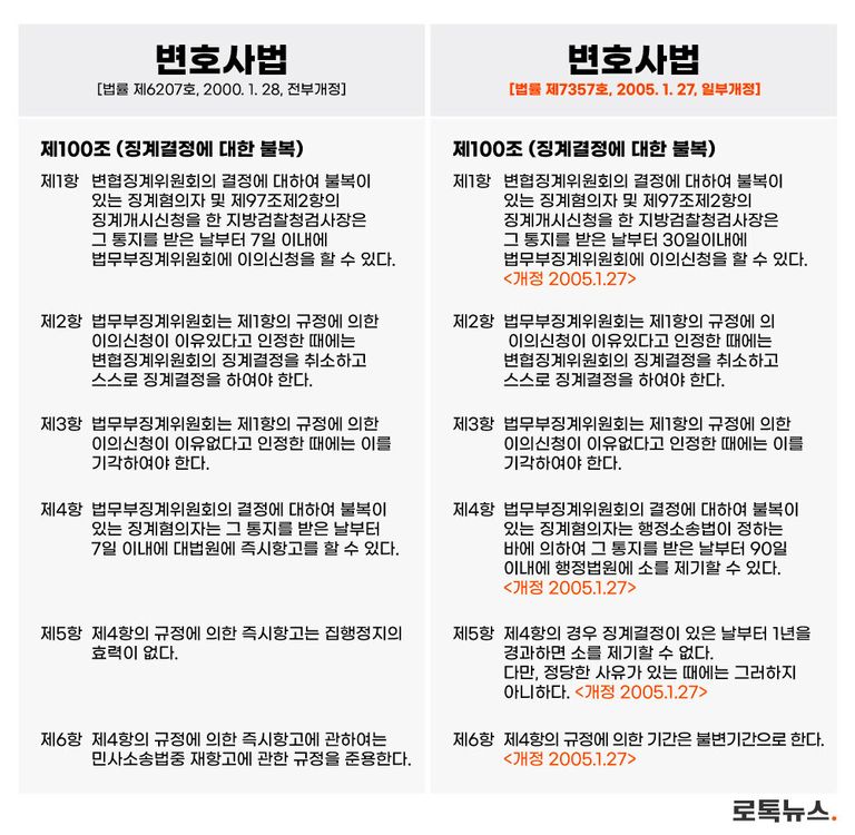 변호사법 비교표. /그래픽=조소혜 디자이너