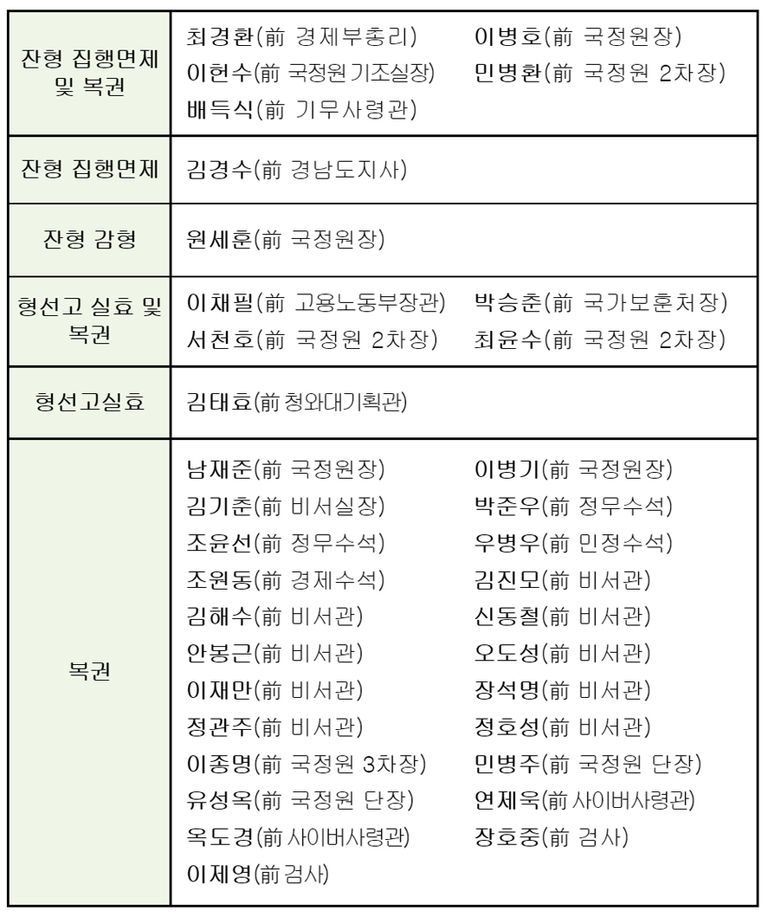 /법무부
