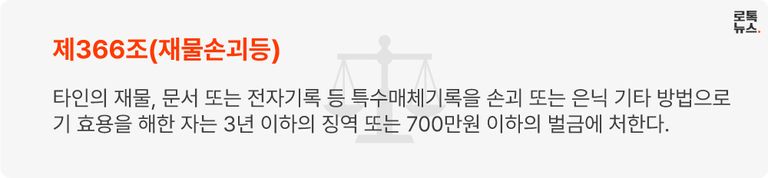 형법상 재물손괴의 규정. /그래픽 = 조소혜 디자이너