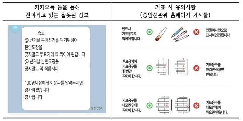 투표 시 개인도장 사용해야 한다?…SNS 가짜뉴스 "사실 아니다" 기사 관련이미지