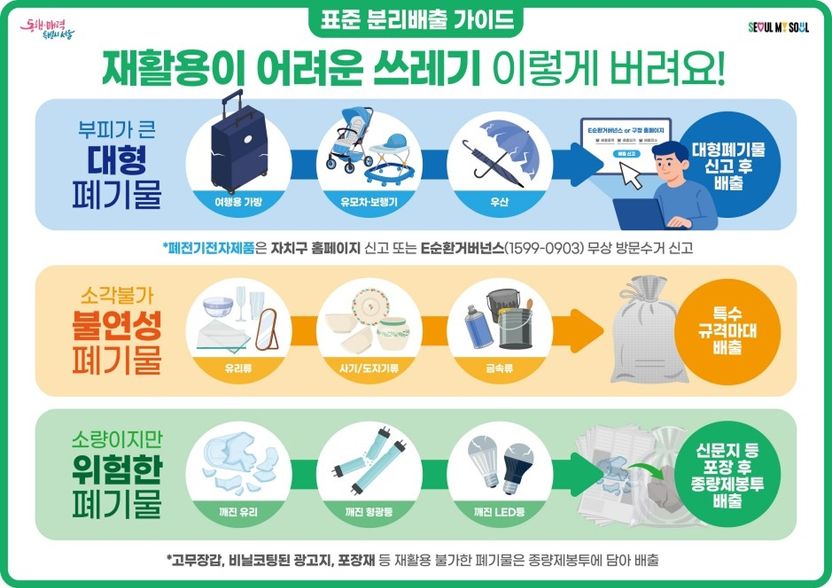 "고무장갑은 종량제봉투에 버려요"…서울시, '재활용 비해당품목' 배출기준 마련 기사 관련이미지