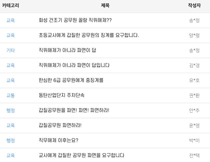 "말려 죽이겠다" 교사 협박한 화성시 공무원, 어떤 처벌 받게 될까? 기사 관련이미지