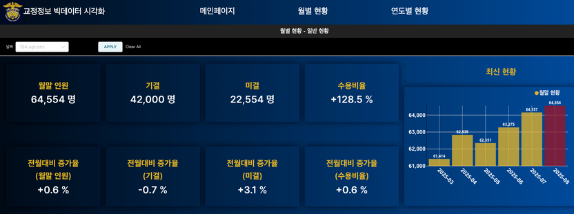 교도소 수용인원 몇 명? 스마트폰으로 바로 확인한다 기사 관련이미지
