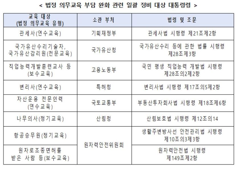 관세사·항공승무원 등 법정 의무교육, 군복무·출산 시 유예 가능해진다 기사 관련이미지