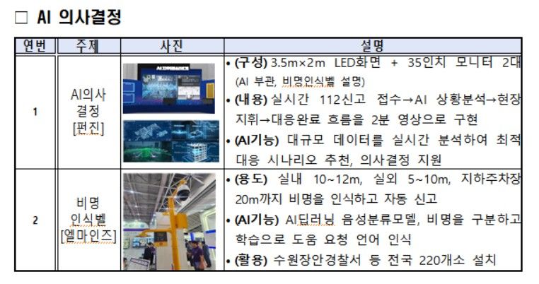 48시간 걸리던 보이스피싱 차단, AI가 10분으로 줄였다 기사 관련이미지