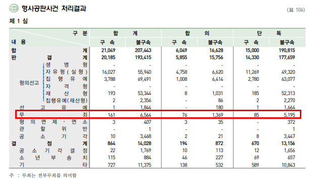 2024년 사건 개황