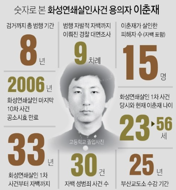 이춘재 ‘공소권 없음’ 너머: 재심과 가정폭력, 미완의 법적 책임 추궁 기사 관련이미지