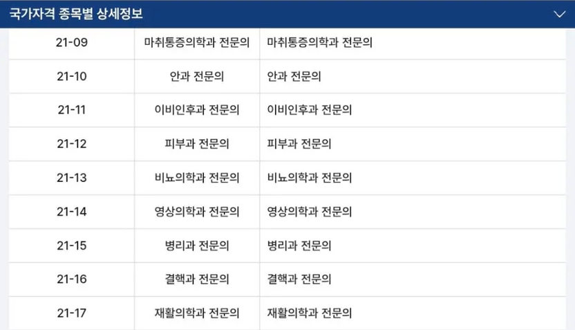 자격증 253개 보유자, 비상시 '우선 동원 대상'…당신도 해당될 수 있다 기사 관련이미지