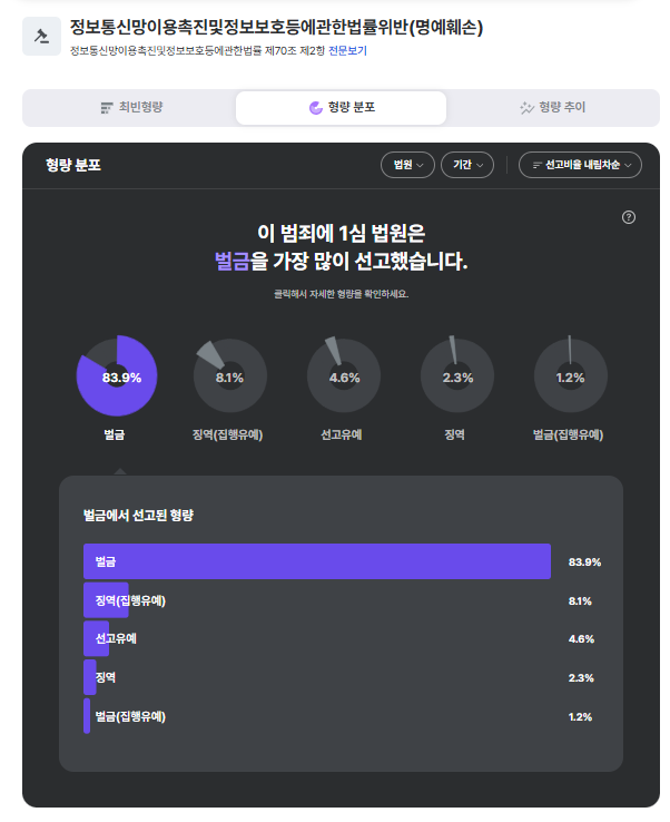 빅케이스 /빅그래프