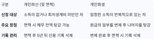 개인파산 VS 개인 회생