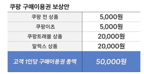 쿠팡 1.7조 보상안… 현금 대신 구매이용권? 적법한 손해배상인가 기사 관련이미지