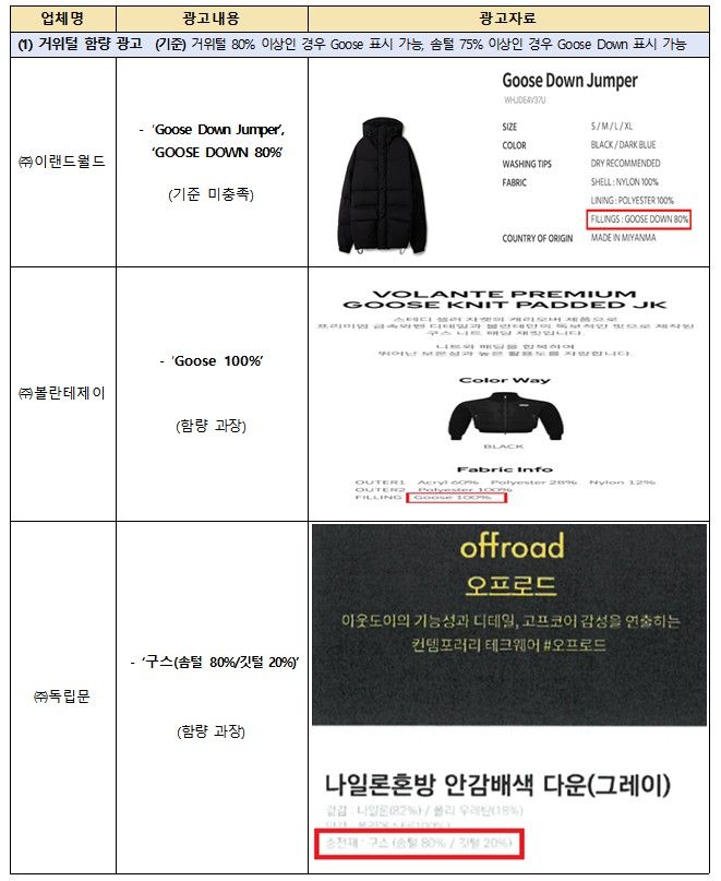 한두 푼도 아닌데 사기당했다…가짜 '구스다운' 논란, 영수증 없어도 환불받는 법 기사 관련이미지