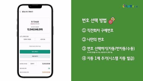 이제 로또도 스마트폰으로 사세요... 14년 만에 풀린 온라인 빗장 기사 관련이미지