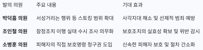 국회 계류 중인 주요 스토킹 관련 법안 현황