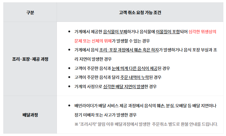 배달의민족 배달지연, 언제부터 환불 요구할 수 있을까? 기사 관련이미지