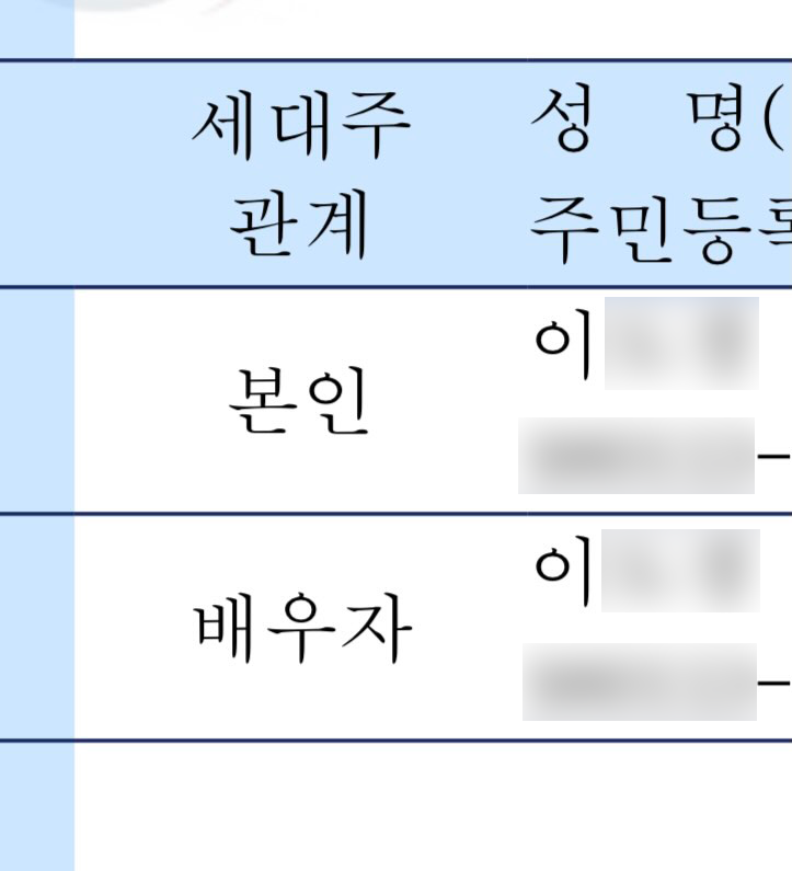 온라인 커뮤니티에 올라온 한 부부의 혼인신고 서류 모습. 세대주인 본인과 배우자의 이름이 모두 같을 뿐만 아니라, 생년월일까지 완벽하게 일치해 누리꾼들의 이목을 끌었다. /스레드 캡처