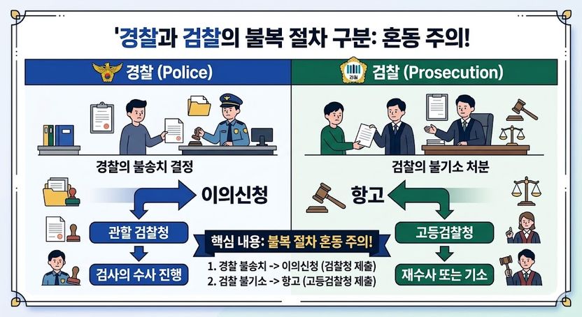 경찰은 불송치, 검찰은 불기소…내 억울함, 어디에 호소하나요? 기사 관련이미지