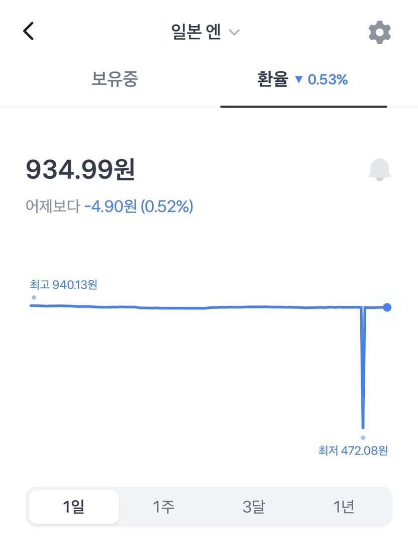 100억 사고 덮는 1만원 위로금? 토스뱅크 엔화 환전 취소 조치 적법성 따져보니 기사 관련이미지