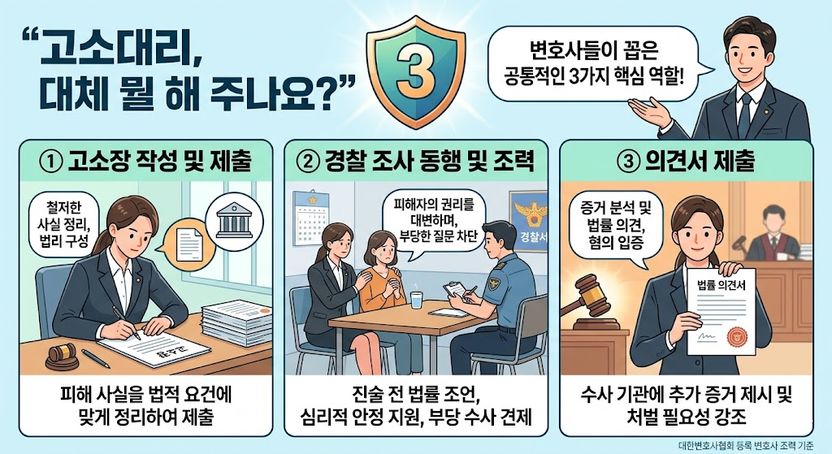 고소대리 변호사, 어디까지 내 편일까? 기사 관련이미지