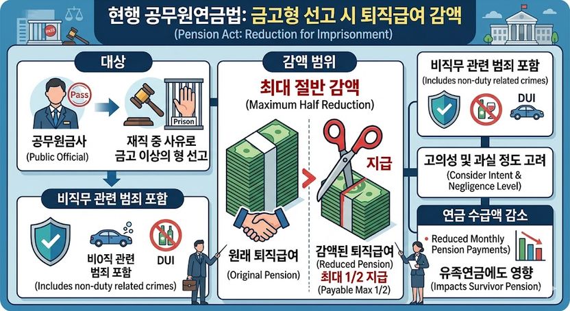 '퇴직금 불이익 없다'는 말 믿었다가…공무원 당연퇴직의 함정 기사 관련이미지
