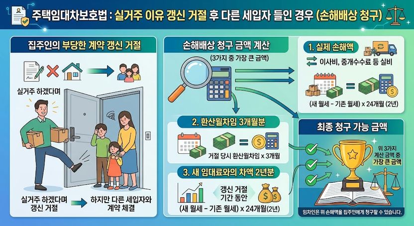 집주인 거짓말로 전세난에 집 샀는데…2300만원대 대출이자, 받아낼 수 있나요? 기사 관련이미지