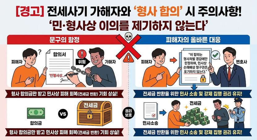 전세사기, 가해자가 '3000만원에 합의하자'고…덥석 받았다간 1억2000만원 날릴 수도? 기사 관련이미지