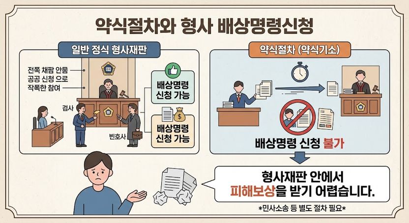 가해자 약식기소됐다는데, 통지 못 받은 피해자…치료비·위자료는 어떻게? 기사 관련이미지
