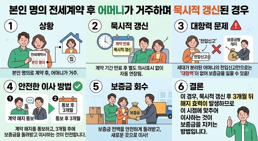 내 명의 전셋집에 엄마가 대신 사는데…주소 빼도 보증금 괜찮을까요? 기사 관련이미지