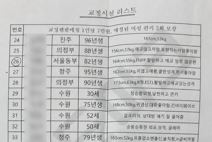 '키 크고 날씬함' 7만원에 거래되는 여성 수용자들…은밀한 '옥바라지'의 실체 기사 관련이미지