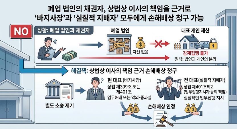 회사는 껍데기뿐인데…돈 빼돌린 의심 드는 전·현직 대표, 개인 재산에 '빨간 딱지' 가능? 기사 관련이미지