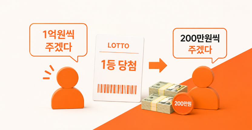 "로또 당첨되면 1억 주겠다" 술자리 약속…법원 "법적 계약 아니다" 기사 관련이미지