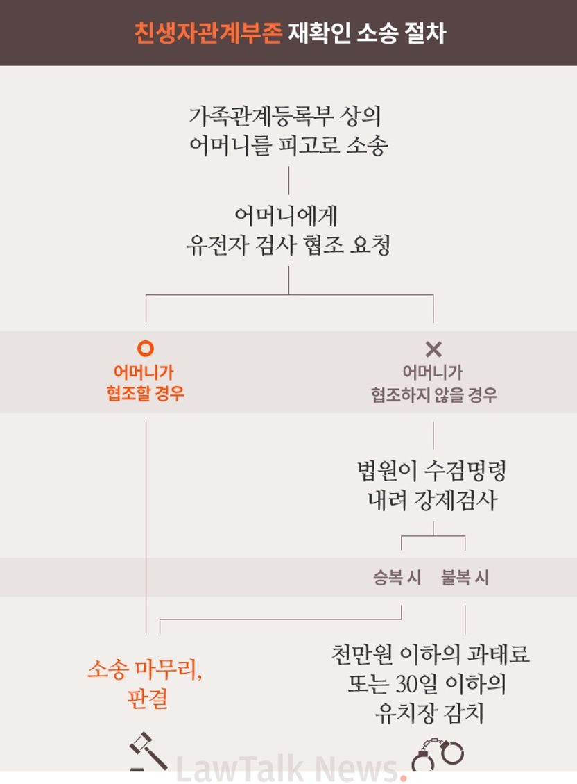 친어머니가 맞는지 유전자검사 하고 싶은데... 기사 관련이미지