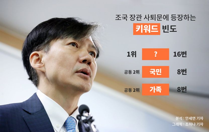 조국 사퇴문에서 가장 많이 쓴 말 2위는 '국민' 과 '가족', 1위는? 기사 관련이미지