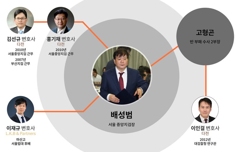 법무부 '전관특혜 근절 방안' 발표⋯정경심 수사 더 복잡해졌다 기사 관련이미지