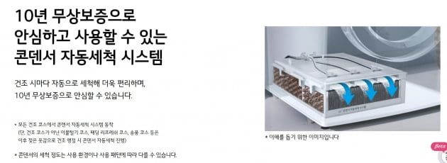 문제가 됐던 ‘트롬 듀얼 인버터 히트펌프 건조기’ 광고에는 ‘건조 시마다 자동 세척’ 된다는 문구가 쓰여있다. / LG전자