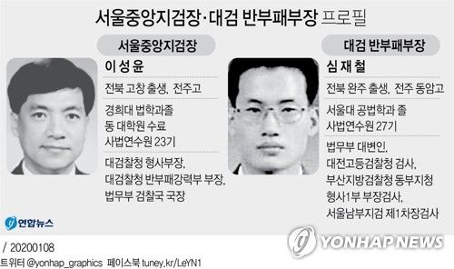 연수원 27기 6반 A조에서만 벌써 세 번째⋯심재철 검사장 승진 기사 관련이미지