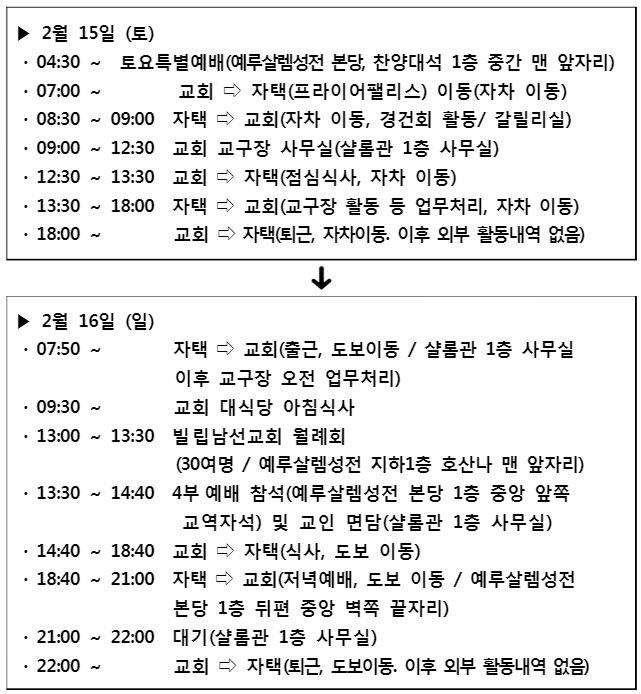한 지자체가 확진자의 동선 매우 자세히 공개했다. /해당 지자체 확진자 현황 자료