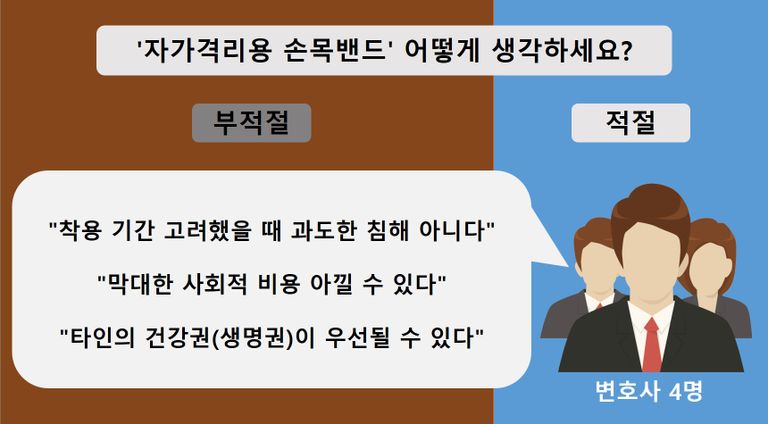 변호사 17명 중 4명은 자가격리용 손목밴드 도입에 "법적 근거"가 있다며 "인권침해로 볼 수 없다"라는 입장을 밝혔다. / 그래픽 편집=조하나 기자