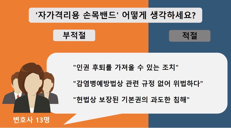 변호사 17명 중 13명은 자가격리용 손목밴드가 "인권침해" 라며 부적절하다고 입장을 밝혔다. / 그래픽 편집=조하나 기자