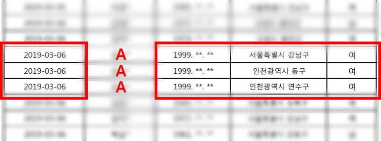 '박사' 일당은 목표로 한 사람을 찾기 위해 동명이인 여러 명을 잇따라 검색한 것으로 확인됐다. /위례동 주민센터