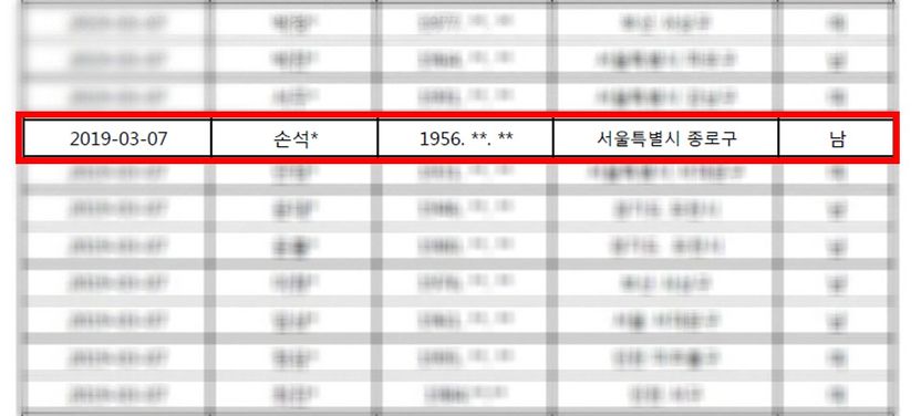 '한 사람' 찾기 위해⋯전국의 동명이인 모조리 검색한 n번방 '박사' 일당 기사 관련이미지