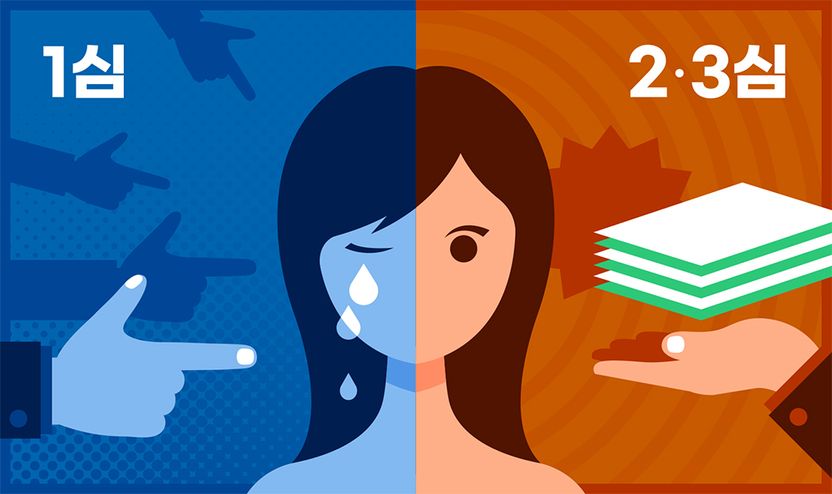 제자 성폭행 혐의 '유죄→무죄'⋯변호사 "대법원이 '진술 신빙성' 엄격히 판단한 것" 기사 관련이미지