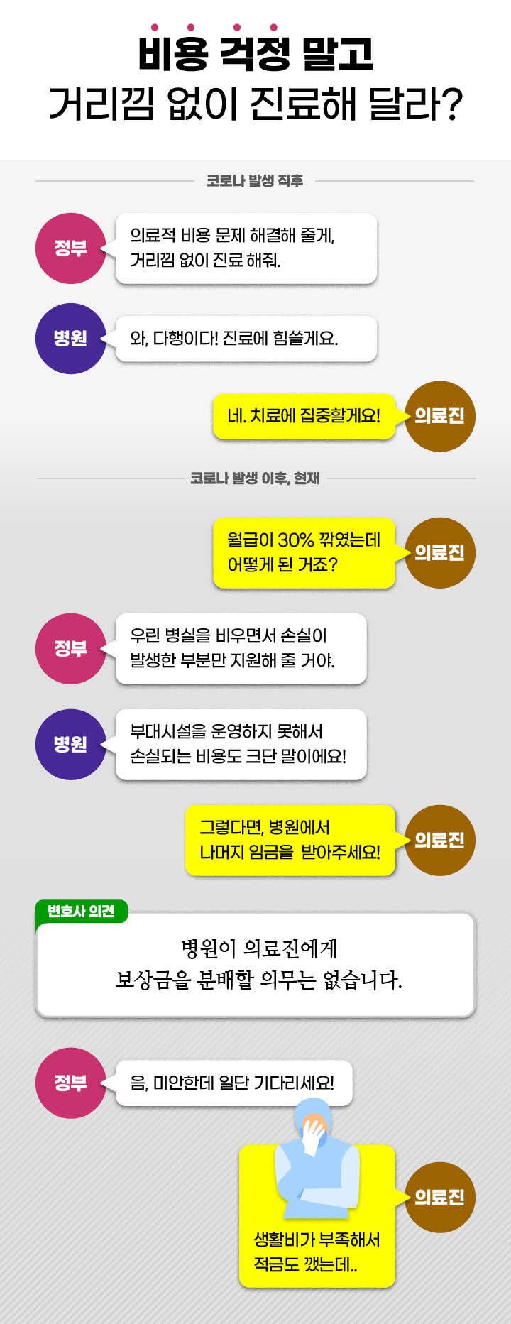 의료진은 청구권이 없어 보상을 받기 어렵다. /이지현 디자이너